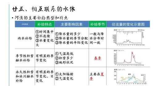 大學(xué)地理基礎(chǔ)知識匯總