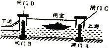 開船,水電站,基礎(chǔ)知識(shí)