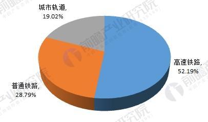 鐵路牽引供電系統(tǒng)基礎(chǔ)知識(shí)