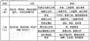 餐飲消防基礎(chǔ)知識試題