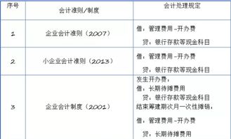 財(cái)會(huì),基礎(chǔ)知識(shí),長(zhǎng)期,待攤費(fèi)用