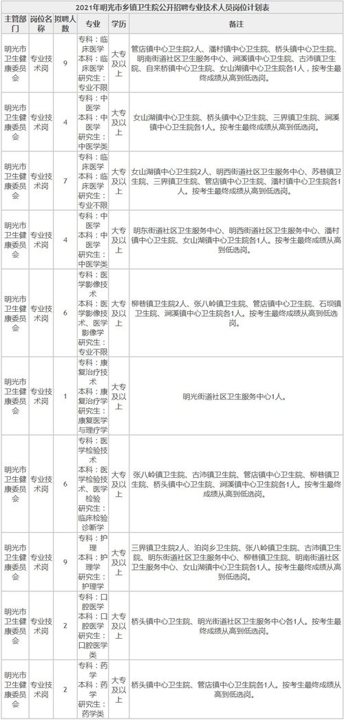 黃驊市衛生基礎知識考試