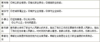 公共基礎(chǔ)知識題庫職業(yè)道德