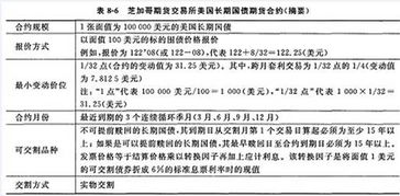 期貨從業(yè)基礎(chǔ)知識保過班