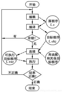 c語言基礎(chǔ)知識(圖文)