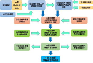 建設(shè)工程專業(yè)基礎(chǔ)知識(shí)考試,數(shù)控加工中心基礎(chǔ)知識(shí),數(shù)控基礎(chǔ)知識(shí)入門