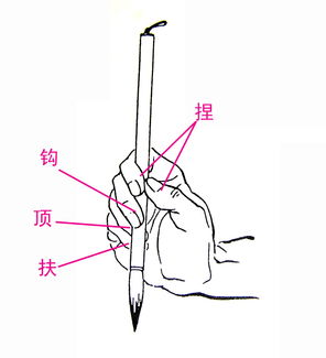 毛筆四級基礎知識