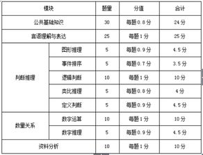 綜合基礎知識總分是多少