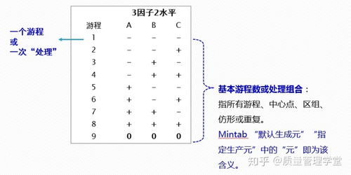 doe試驗(yàn)設(shè)計(jì)基礎(chǔ)知識(shí)