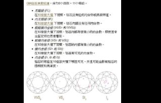 寶石專業(yè)基礎(chǔ)知識(shí)