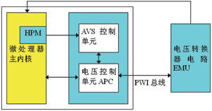 avs基礎(chǔ)知識(shí)教程