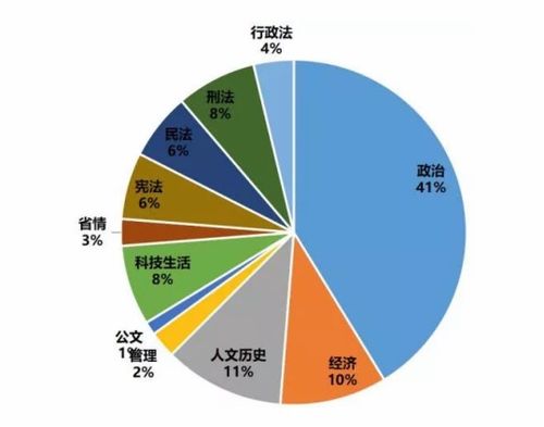 聊城事業(yè)單位公共基礎(chǔ)知識(shí)
