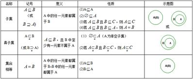 高中函數(shù)基礎(chǔ)知識文科