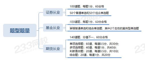 期貨基礎(chǔ)知識需要準備多久