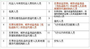 危險(xiǎn)品航空運(yùn)輸基礎(chǔ)知識(shí)培訓(xùn)