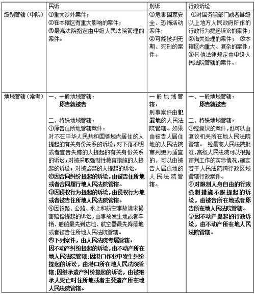 醫療公共基礎知識點(diǎn)