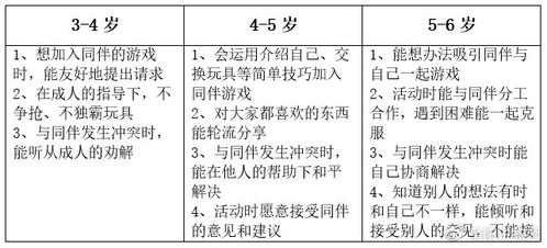 幼教五大領域基礎知識點