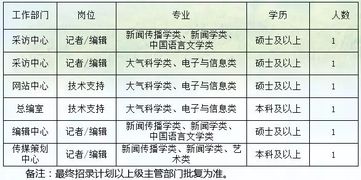 運營的基礎素質和必備專業(yè)知識