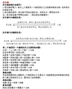 六級數(shù)學的基礎(chǔ)知識點