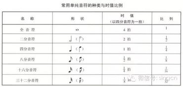 學(xué)習(xí)葫蘆絲基礎(chǔ)知識
