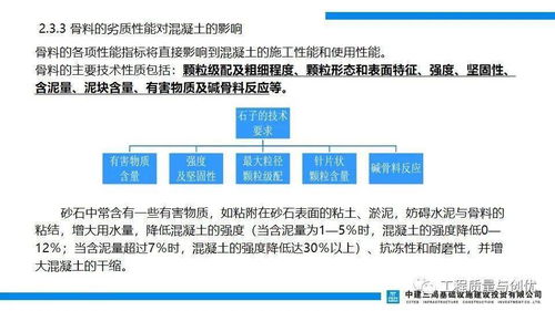 混凝土的基礎(chǔ)知識PPT