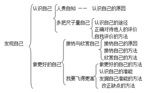 七級下語文基礎(chǔ)知識思維導(dǎo)圖