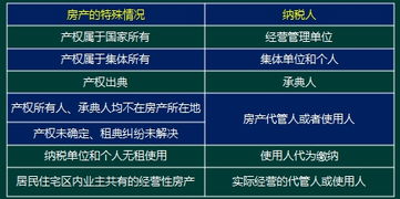 會計職業(yè)發(fā)展及基礎知識入門