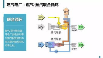 火電廠,燃料,基礎(chǔ)知識(shí),運(yùn)行
