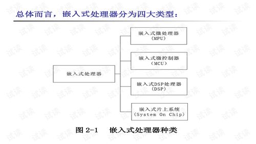 嵌入式硬件基礎知識選擇題