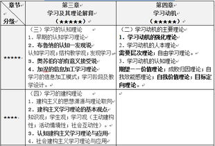 學(xué)前心理學(xué)重點(diǎn)知識(shí)點(diǎn)總結(jié),大一心理學(xué)基礎(chǔ)知識(shí)點(diǎn)總結(jié),教育心理學(xué)基礎(chǔ)知識(shí)點(diǎn)總結(jié)