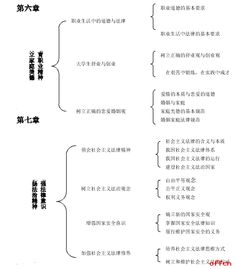 2018政治基礎知識