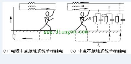 基礎(chǔ)知識,電氣,機(jī)械,設(shè)備