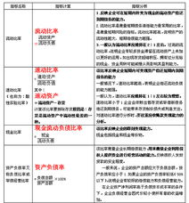 中級(jí)經(jīng)濟(jì)基礎(chǔ)知識(shí)一共多少章