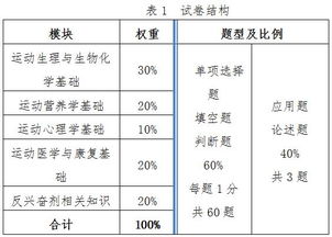 運(yùn)動(dòng)教練員基礎(chǔ)知識(shí)