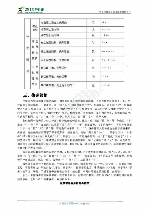 漢字,梳理,基礎(chǔ)知識(shí),語文