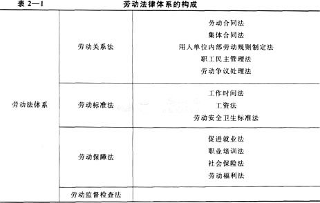 人力資源管理,基礎知識