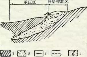 煤礦采煤基礎(chǔ)知識