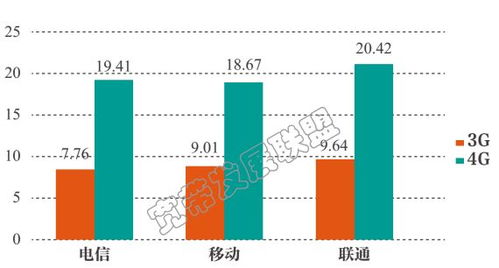 移動寬帶具體施工基礎知識