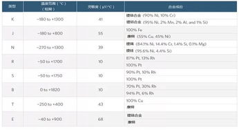 熱電偶基礎(chǔ)知識(shí)課件