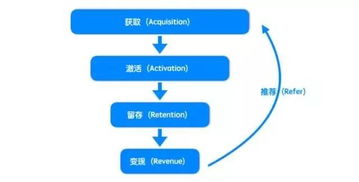 數(shù)據(jù)運(yùn)營基礎(chǔ)知識(shí)