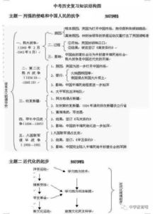 初中歷史基礎知識梳理