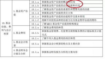 基金從業(yè)基礎知識考綱