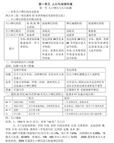 必修,基礎(chǔ)知識(shí),地理,高中