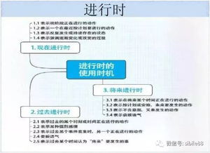 初中英語(yǔ)所有語(yǔ)法及重點(diǎn)知識(shí),初中英語(yǔ)語(yǔ)法知識(shí)歸納,初中英語(yǔ)所涉及到的所有的語(yǔ)法知識(shí)