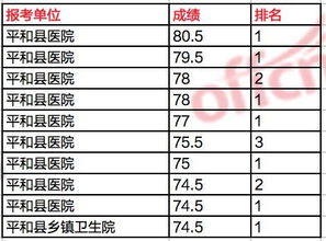 事業(yè)編醫(yī)學(xué)基礎(chǔ)知識(shí)各科占比