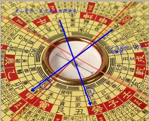 楊工風(fēng)水的基礎(chǔ)知識