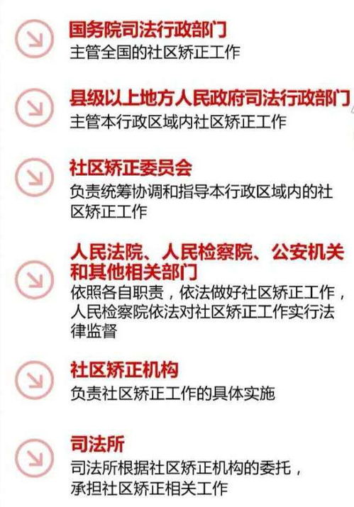 矯正,基礎(chǔ)知識,社區(qū)