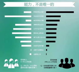 職場(chǎng)新人學(xué)基礎(chǔ)知識(shí)還是號(hào)規(guī)劃
