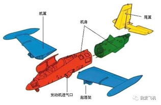 基礎知識,飛機,電子