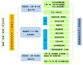 如何促進(jìn)學(xué)生掌握基礎(chǔ)知識(shí)